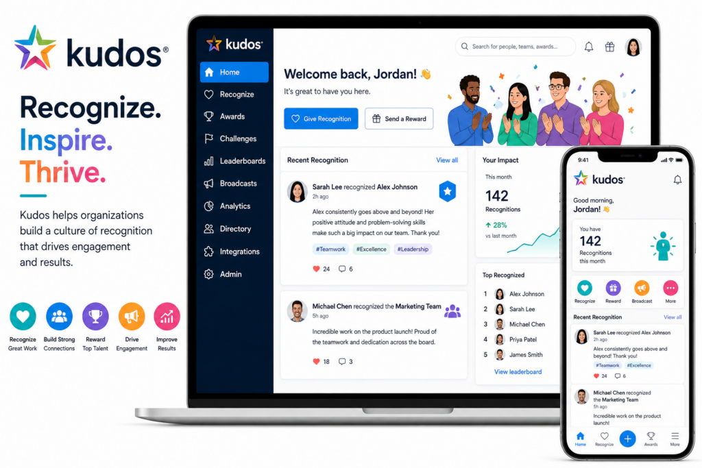 Kudos Best Rewards and Recognition Platforms