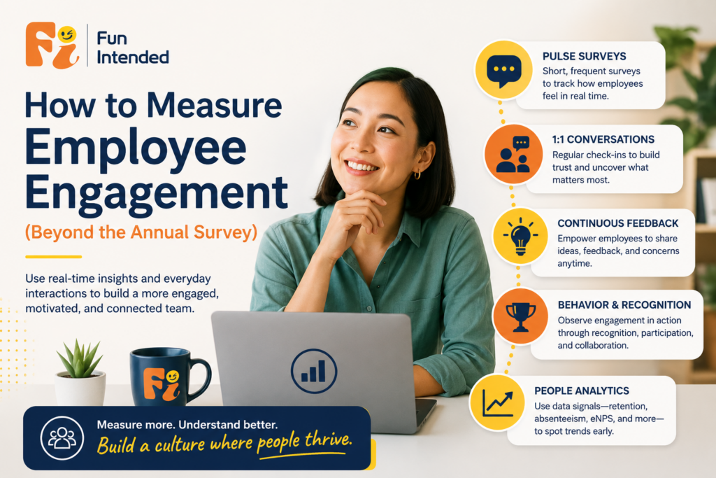 Professional infographic for Fun Intended titled “How to Measure Employee Engagement (Beyond the Annual Survey)” featuring a smiling employee at a desk surrounded by engagement metrics including pulse surveys, one on one conversations, continuous feedback, behavior and recognition, and people analytics. The Fun Intended logo and brand colors are incorporated throughout the design.